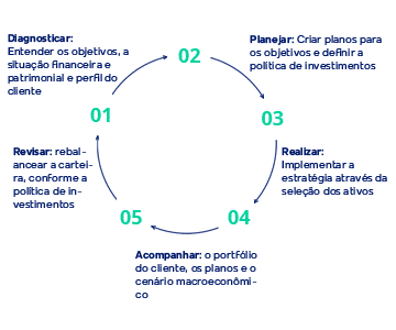 Processo